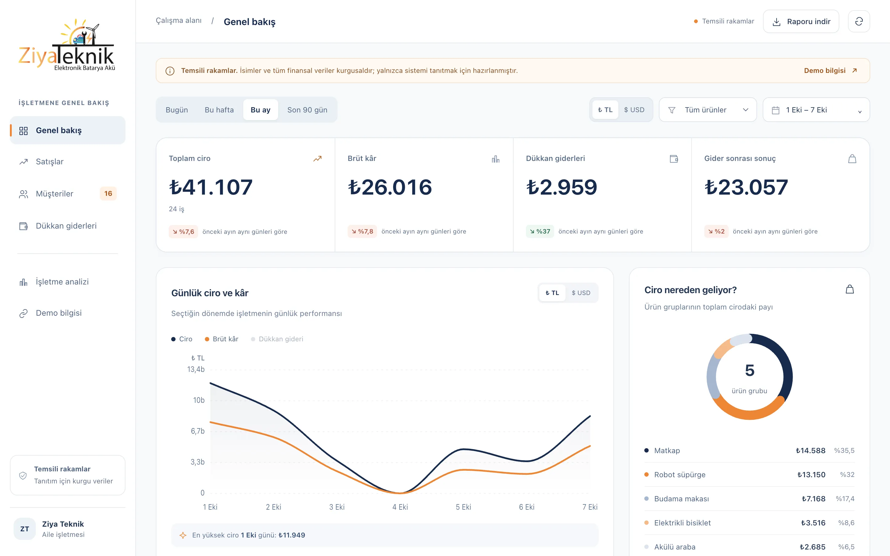 Ziya Teknik: Google Sheets kayıtlarını okuyan finansal dashboard